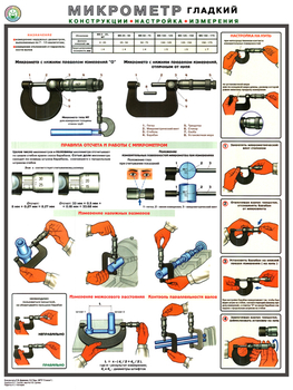 ПС53 Микрометр (конструкция, настройка, измерения) (бумага, А2, 1 лист) - Плакаты - Безопасность труда - ohrana.inoy.org