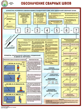 ПС62 Обозначение сварных швов ( бумага, А2, 1 лист) - Плакаты - Сварочные работы - ohrana.inoy.org