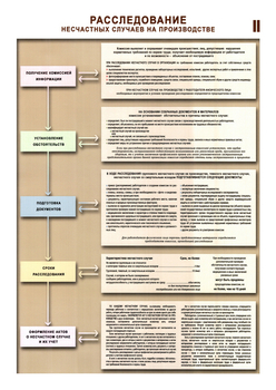 ПС67 Расследование несчастных случаев на производстве (бумага, А2, 2 листа) - Плакаты - Безопасность труда - ohrana.inoy.org